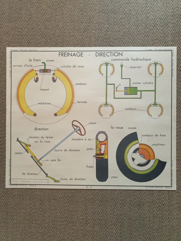 Vintage Rossignol School Poster - Auto Car Garage Mechanics