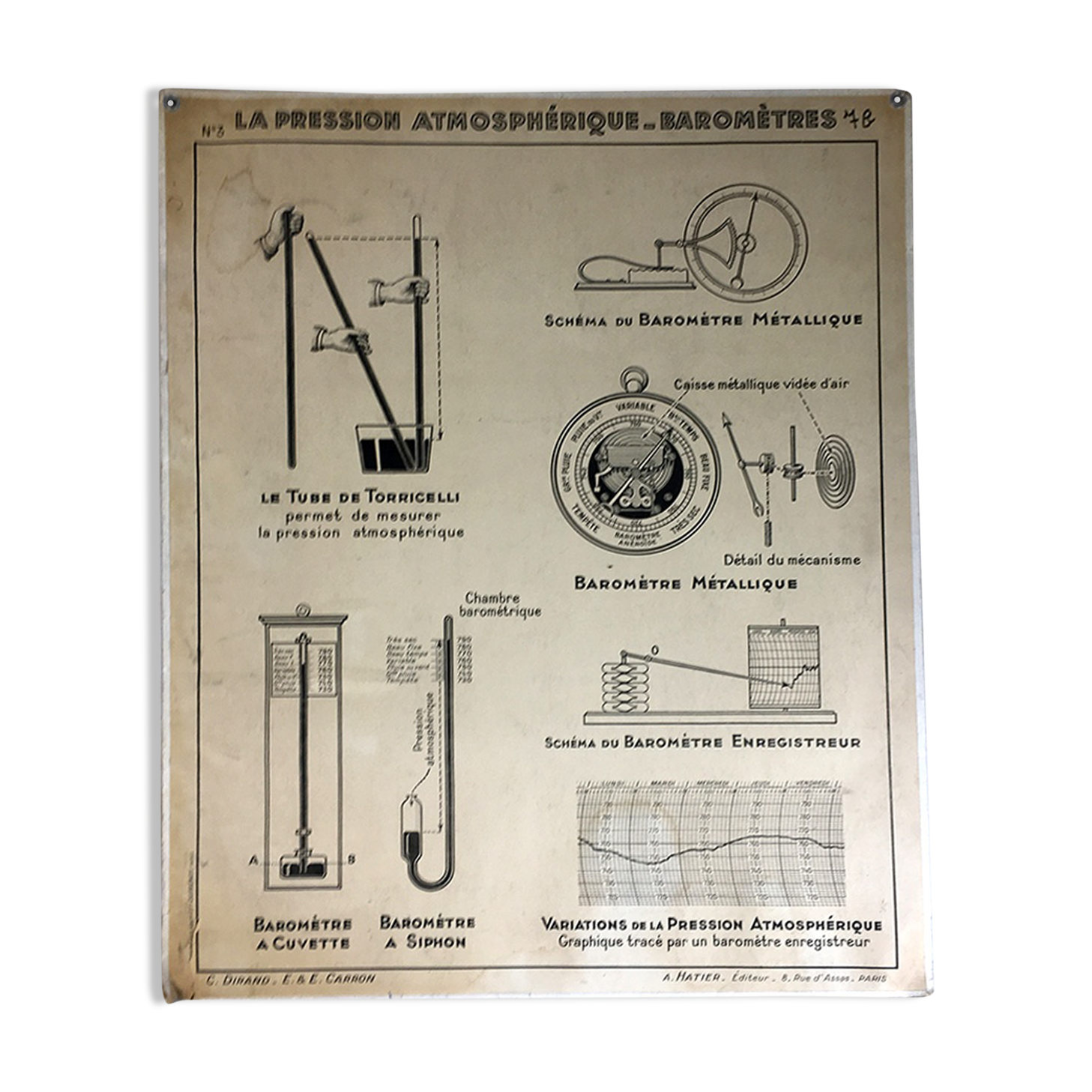 Poster school vintage 50 - atmospheric pressure, barometer