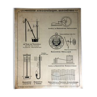 Affiche scolaire vintage 50 - pression atmosphérique, baromètre