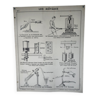 Pedagogical poster a.hatier 7 and 7 bis