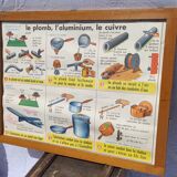 Frame and old pedagogical and school poster