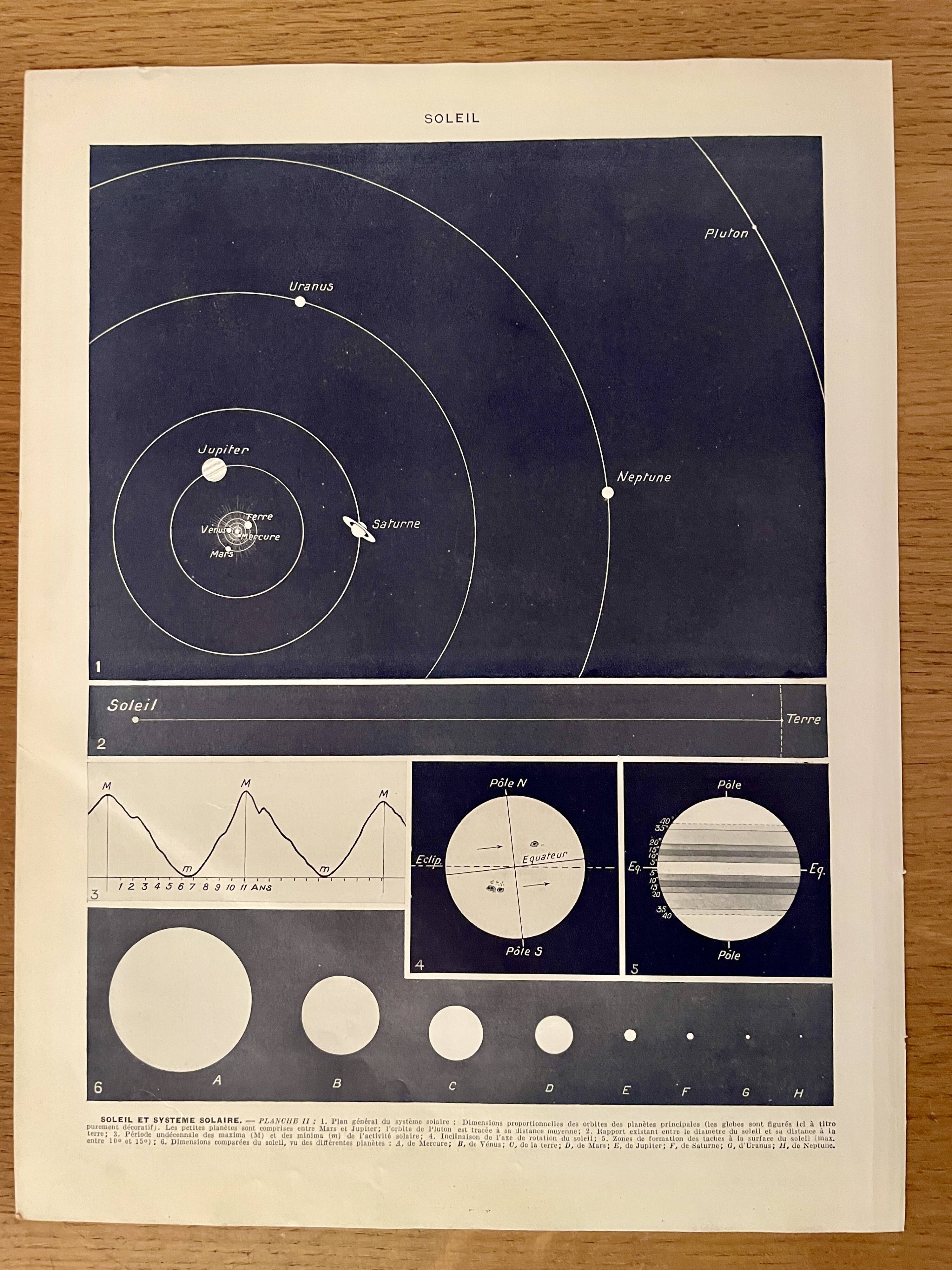 Photographic plate of the sun - 1930