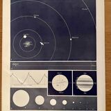 Photographic plate of the sun - 1930