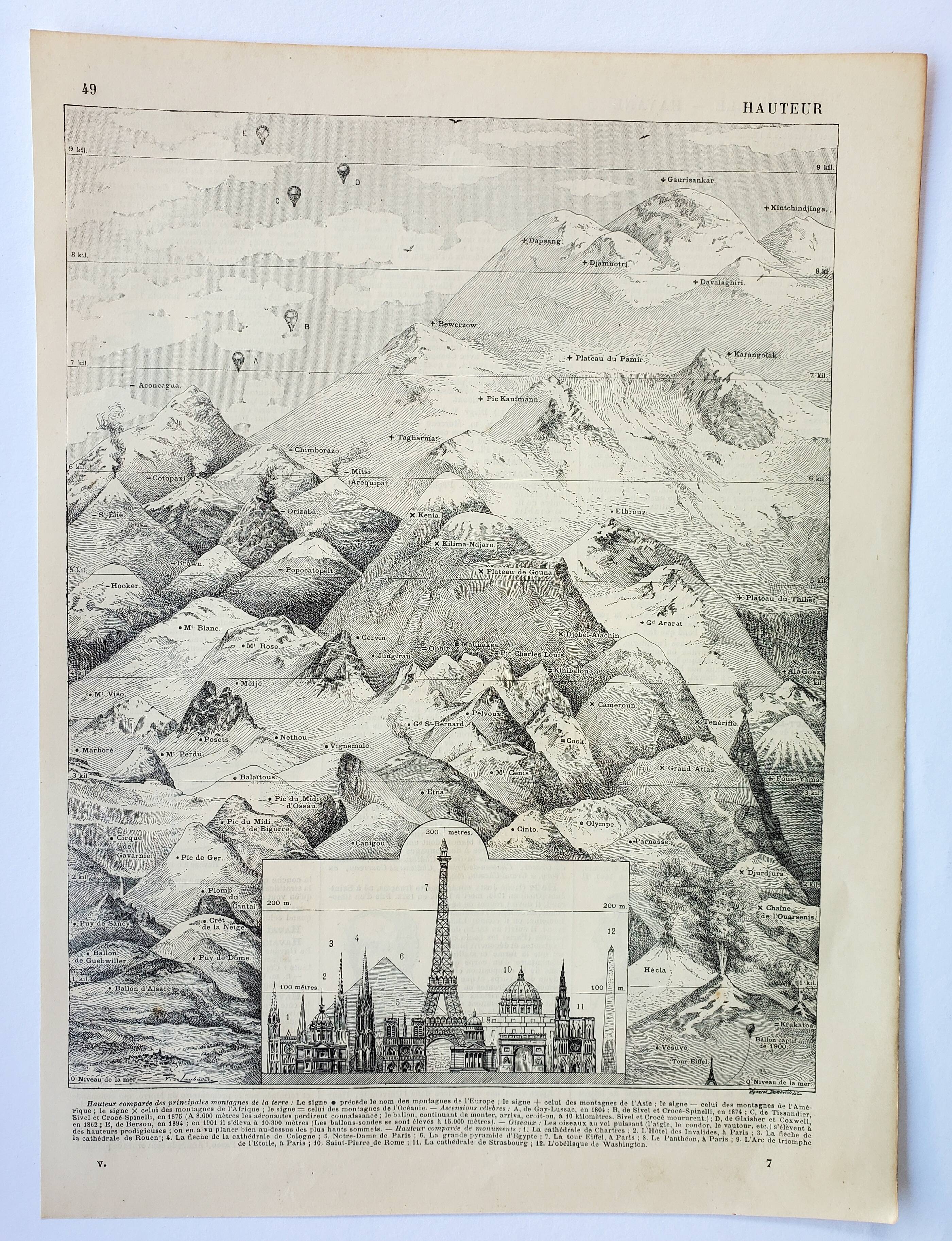 Old engraving 1898, Height, mountain, altitude • Lithograph, Original plate