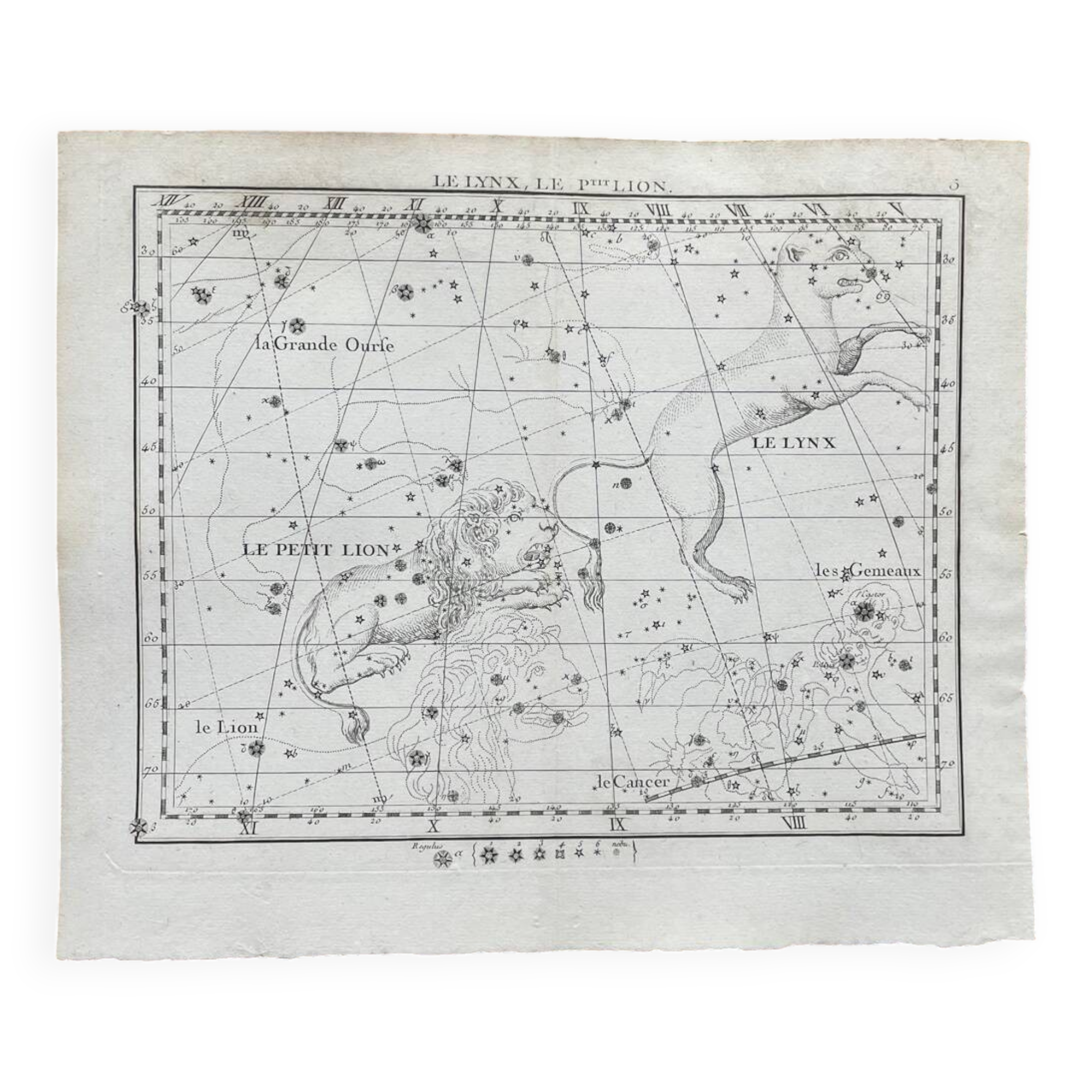 The Lynx and the Little Lyon - Astrology plate 1795