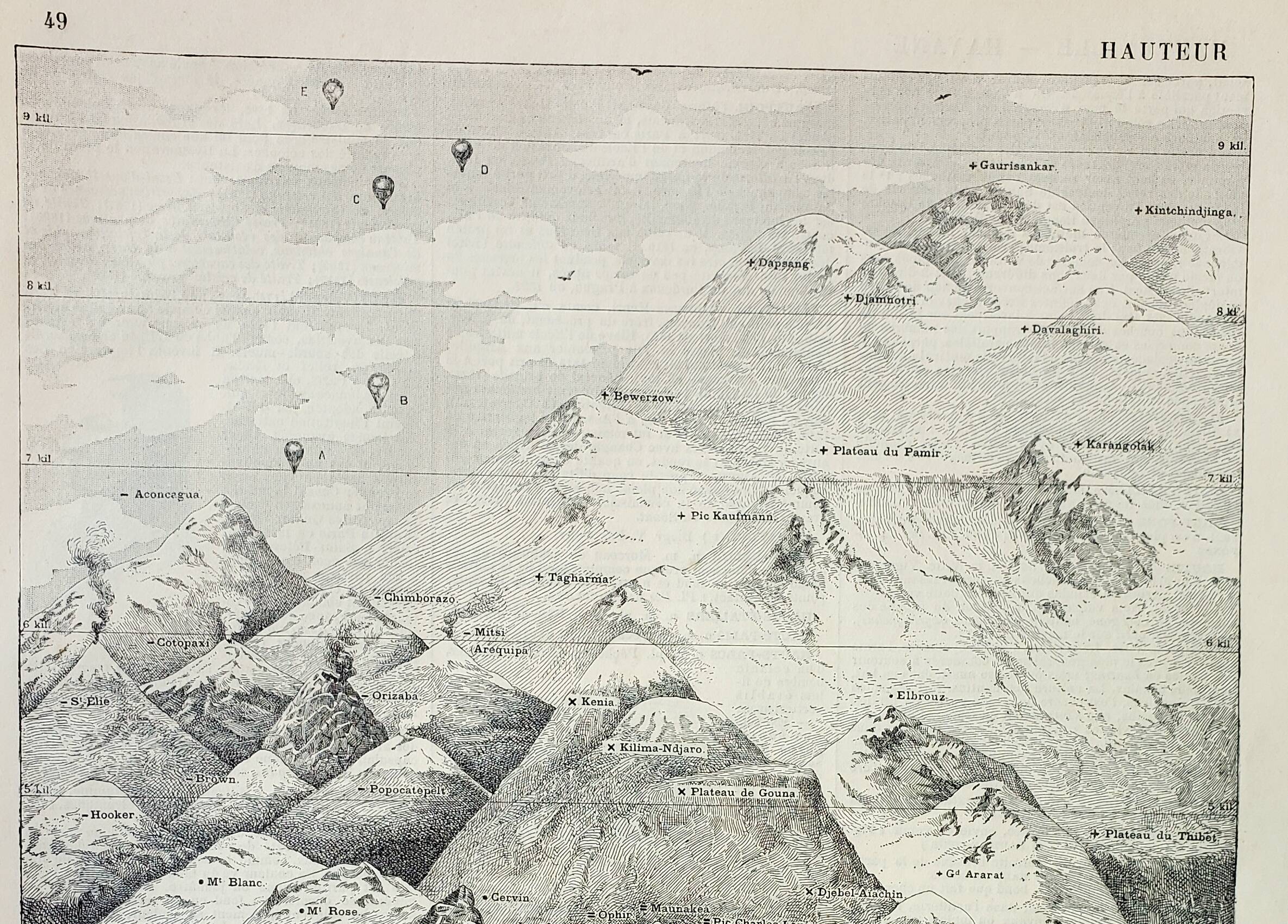Old engraving 1898, Height, mountain, altitude • Original and vintage lithograph