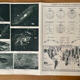 Old physical world map from 1945