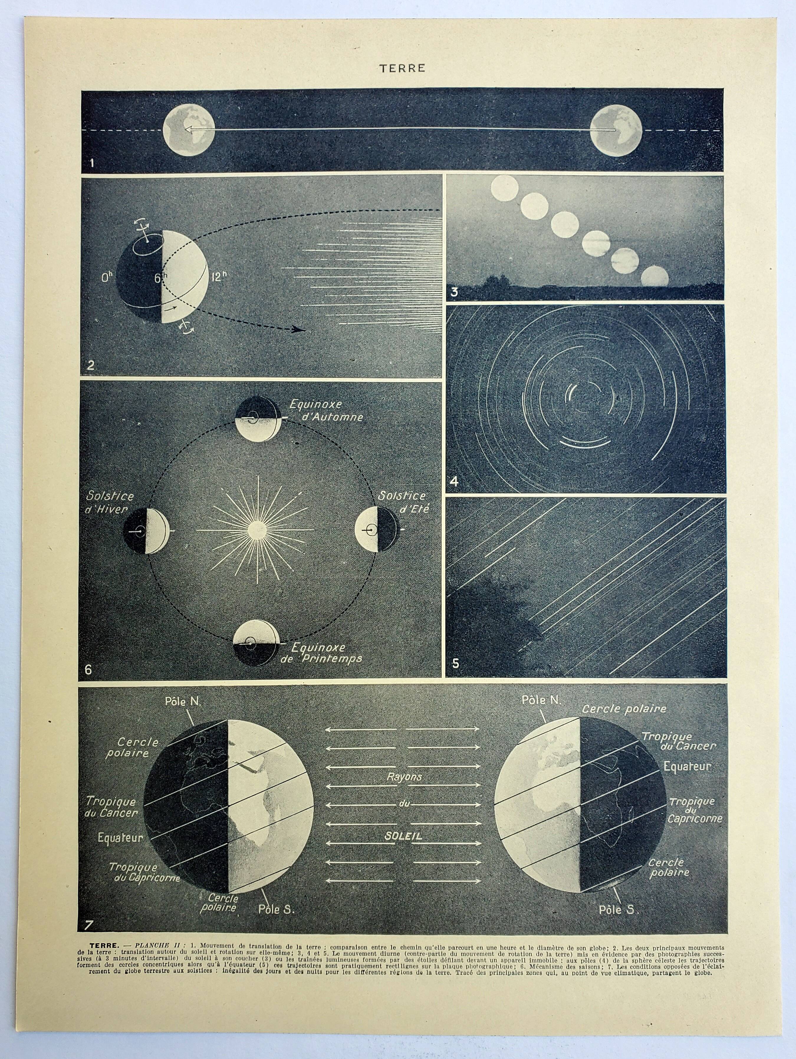 Gravure ancienne 1928, Terre, astronomie, composition, planète • Lithographie, illustration original