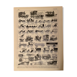 Lithograph on stagecoaches and carriages from 1897