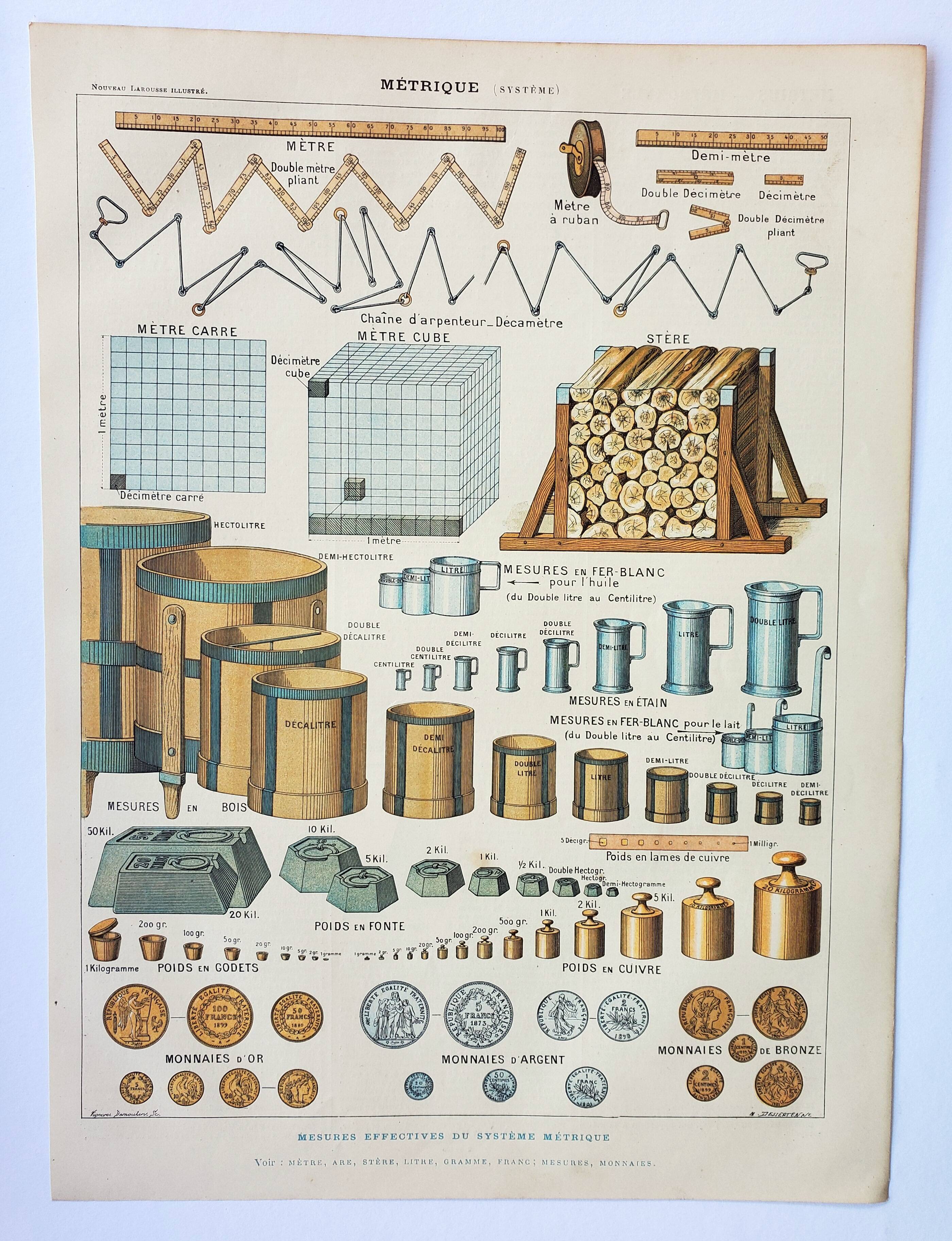 Old engraving 1898, Metric system, measurement, ruler • Lithograph, Original plate
