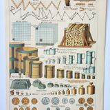 Old engraving 1898, Metric system, measurement, ruler • Lithograph, Original plate