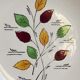 Seven vintage plates in fine earthenware from Gien service Gentilly