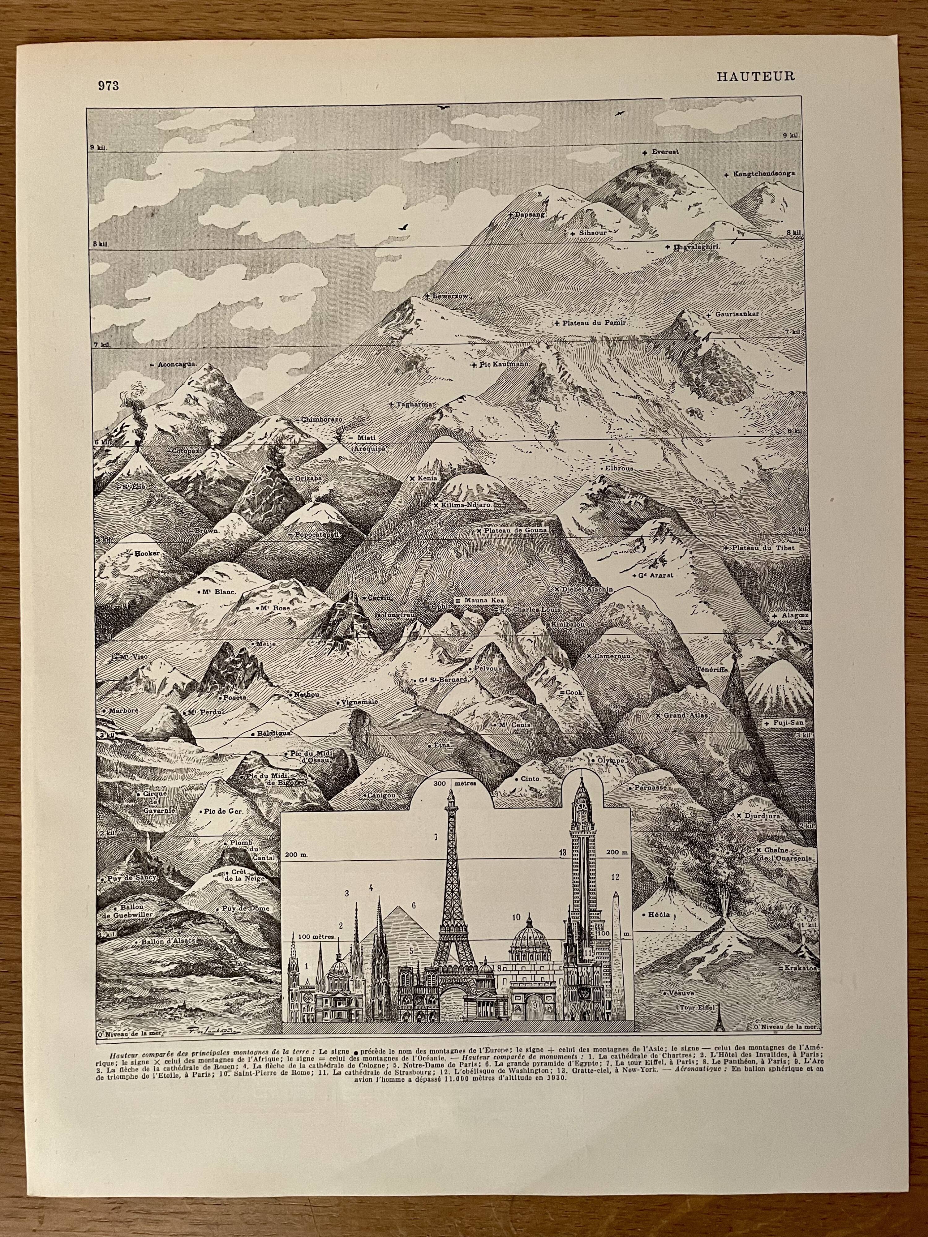 Lithograph on height (mountain) - 1930