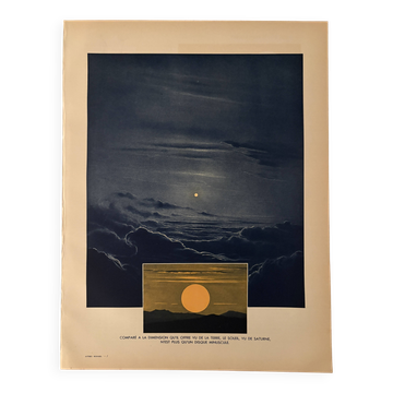 An old illustration of the sun as seen from Saturn and Earth – 1930