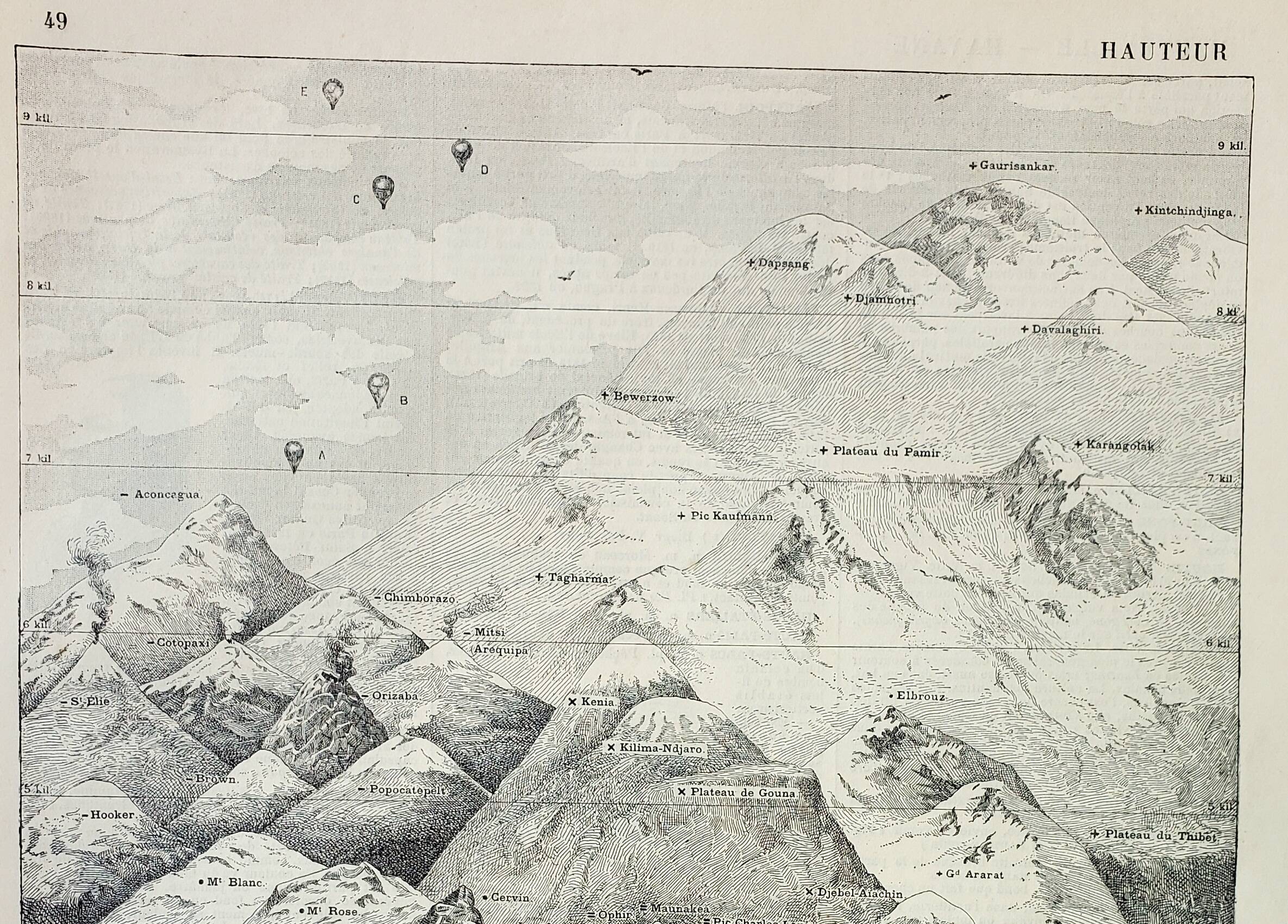 Gravure ancienne 1898, Hauteur, montagne, altitude • Lithographie, illustration originale