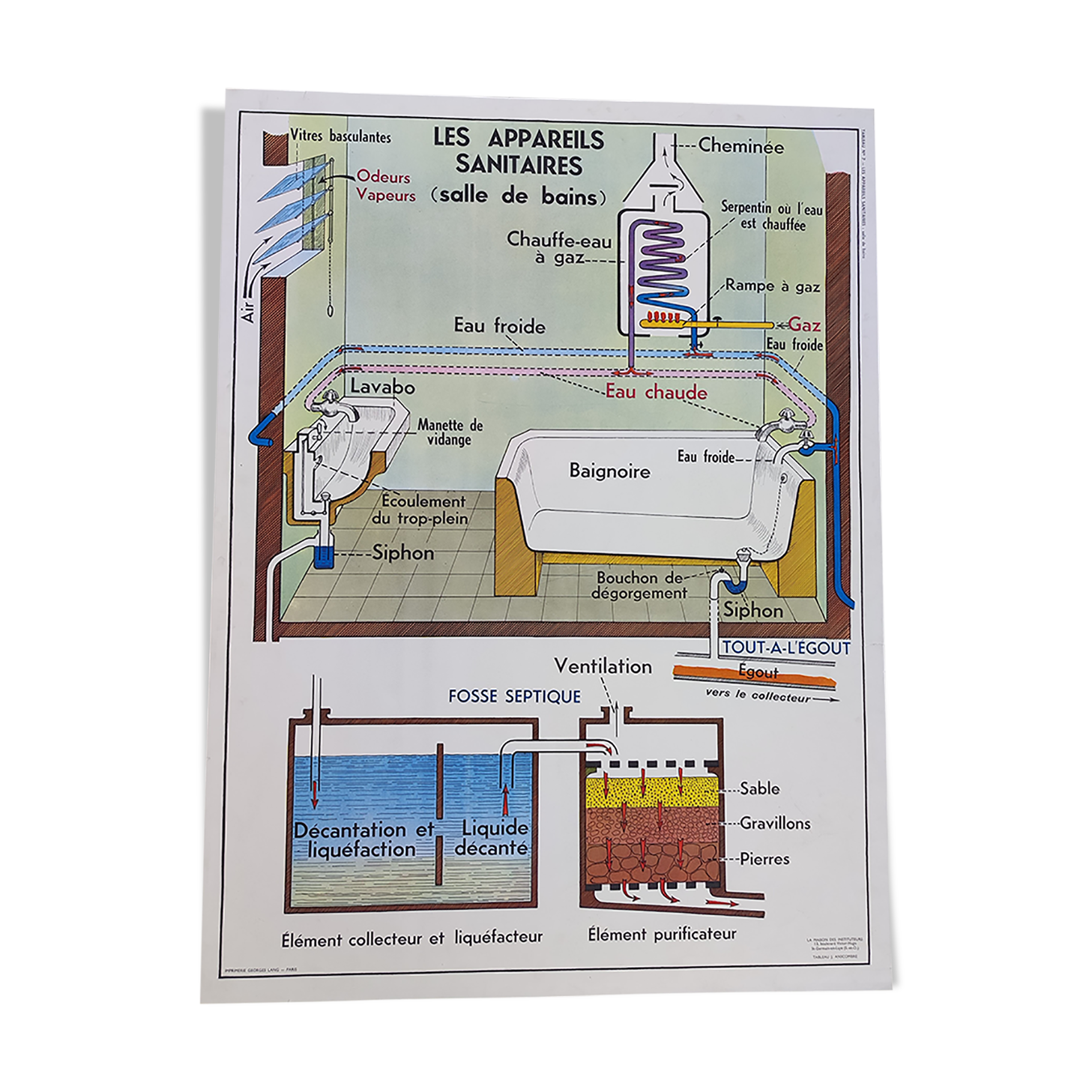 School map poster / Water distribution / Sanitary appliances
