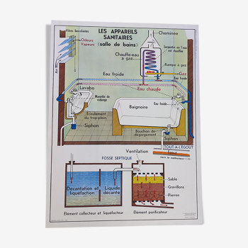School map poster / Water distribution / Sanitary appliances