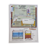 School map poster / Water distribution / Sanitary appliances
