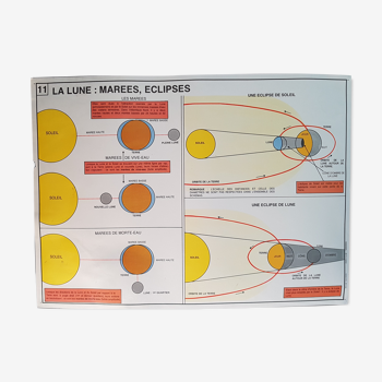 Vintage school poster the moon Rossignol