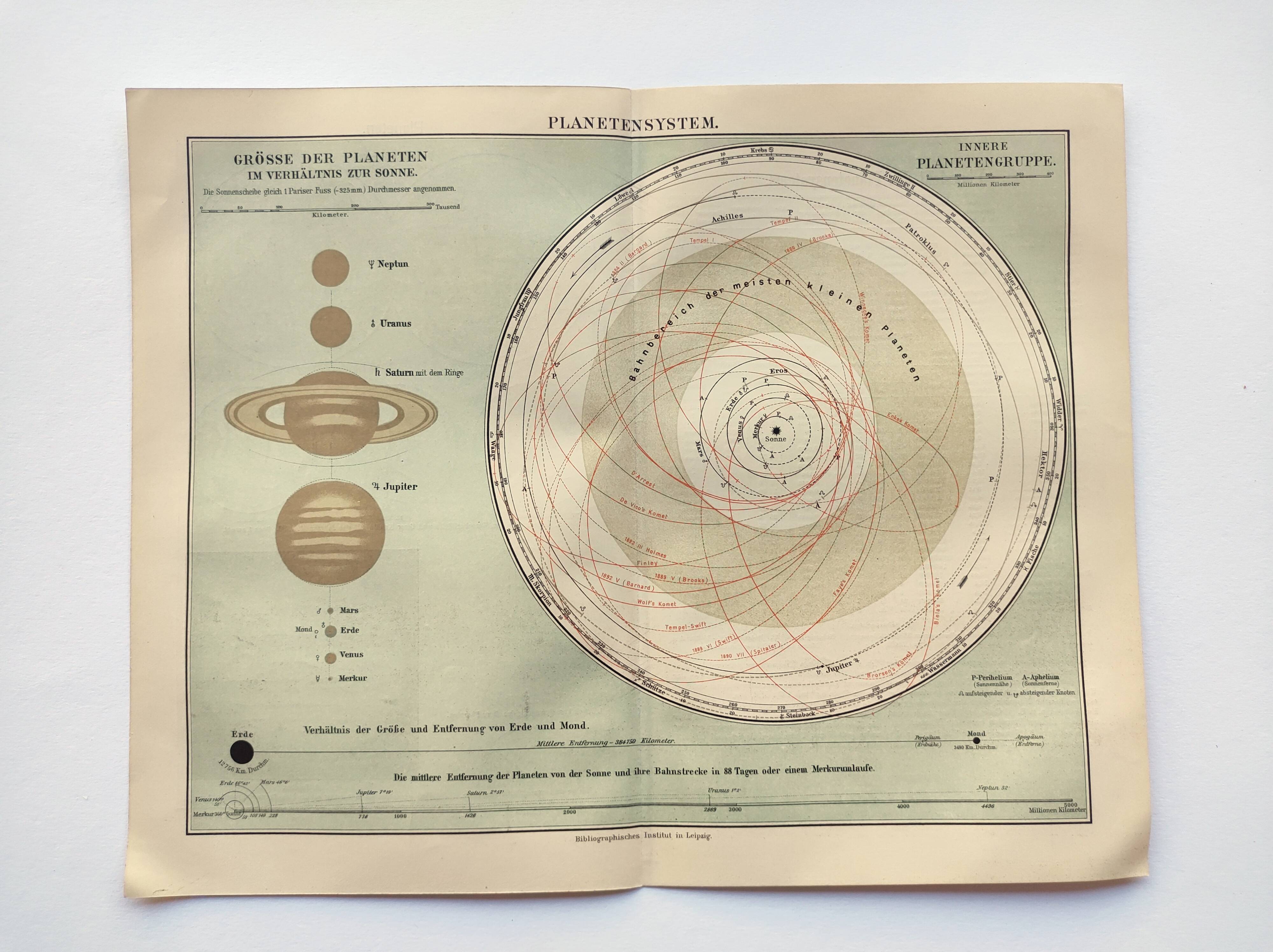 Engraving from 1909 - Planetary and solar system - Old German astronomical plate