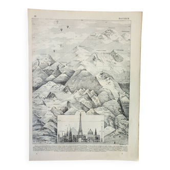 Gravure ancienne 1898, Hauteur, montagne, altitude • Lithographie, Planche originale