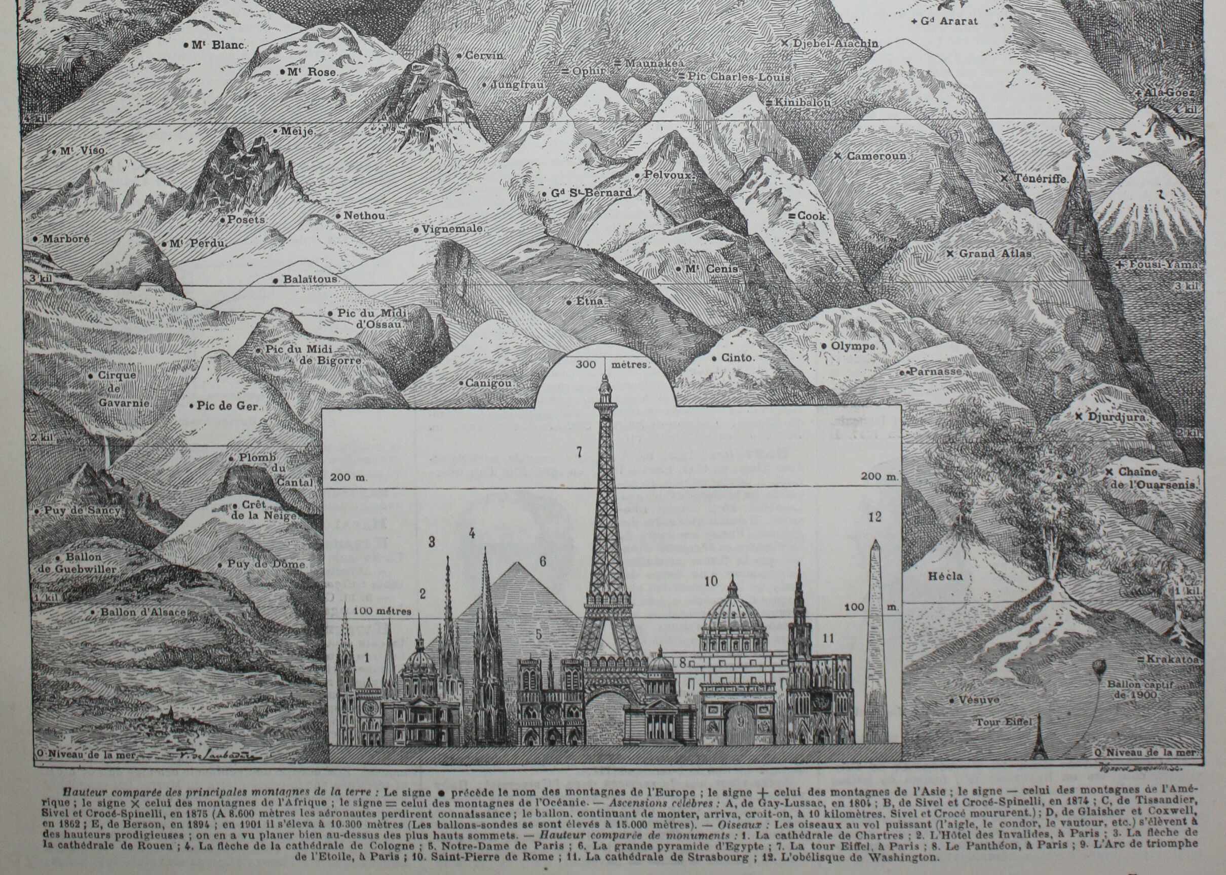 Engraving • Height, mountain, altitude • Original lithograph from 1898