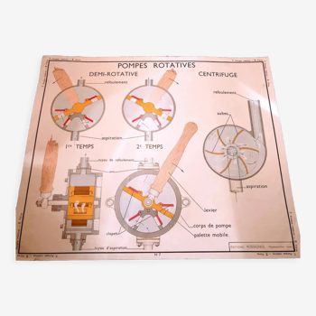 School poster old rotary pumps filters