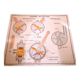 School poster old rotary pumps filters