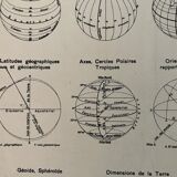 Old physical world map from 1945