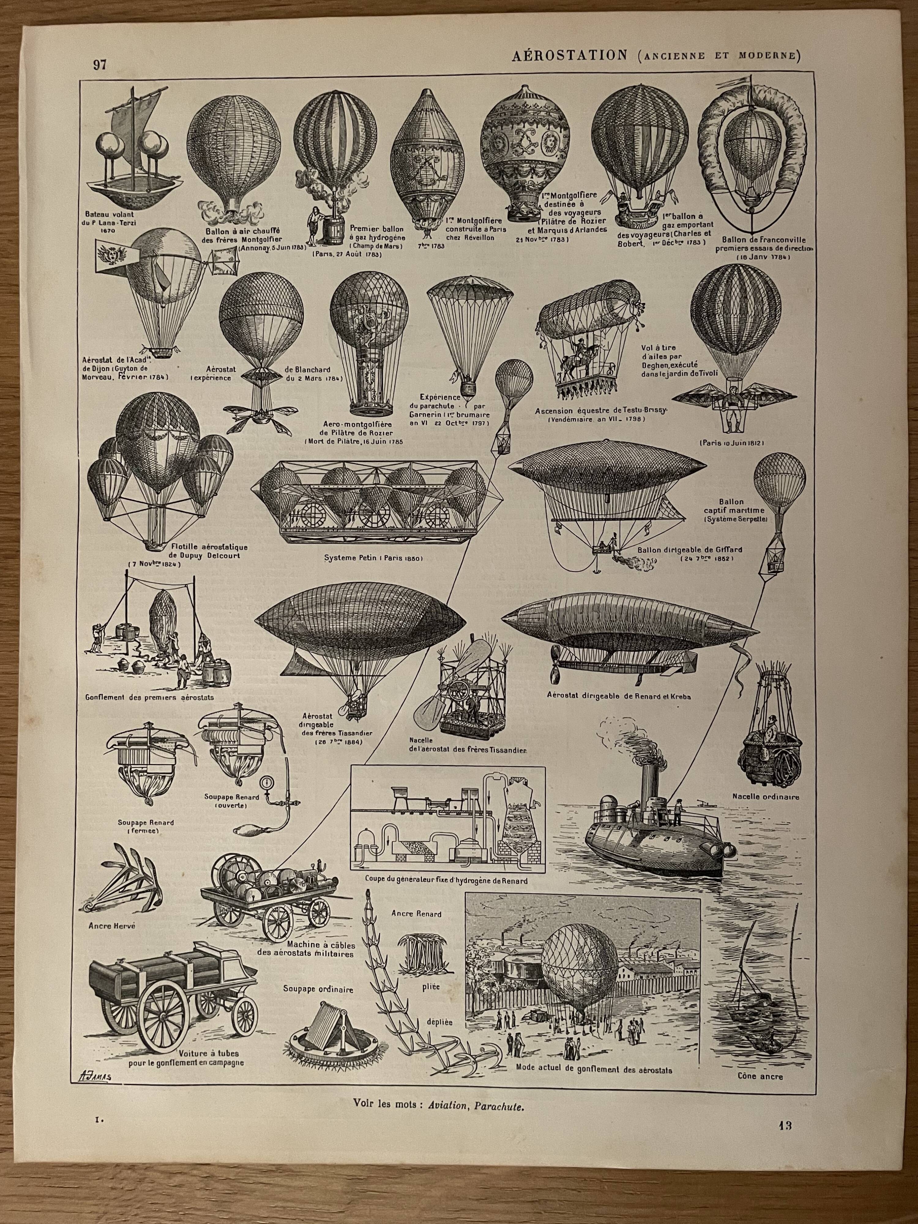Lithograph on hot air balloons (aerostation) from 1897