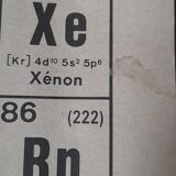 School poster periodic classification of elements