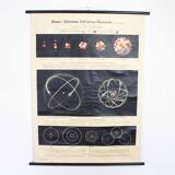 School poster Atome 1960