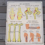 Rossignol educational posters