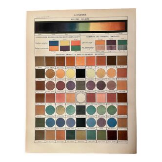 Lithographie sur les couleurs (spectre solaire) 1900