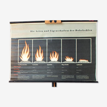 Affiche pédagogique flammes, combustibles fossiles, fiche technique, 1969