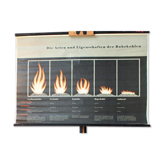 Displays educational flames, fossil fuels, datasheet, 1969