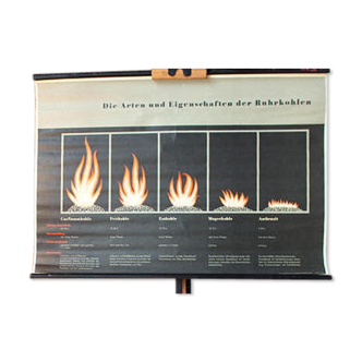 Affiche pédagogique flammes, combustibles fossiles, fiche technique, 1969