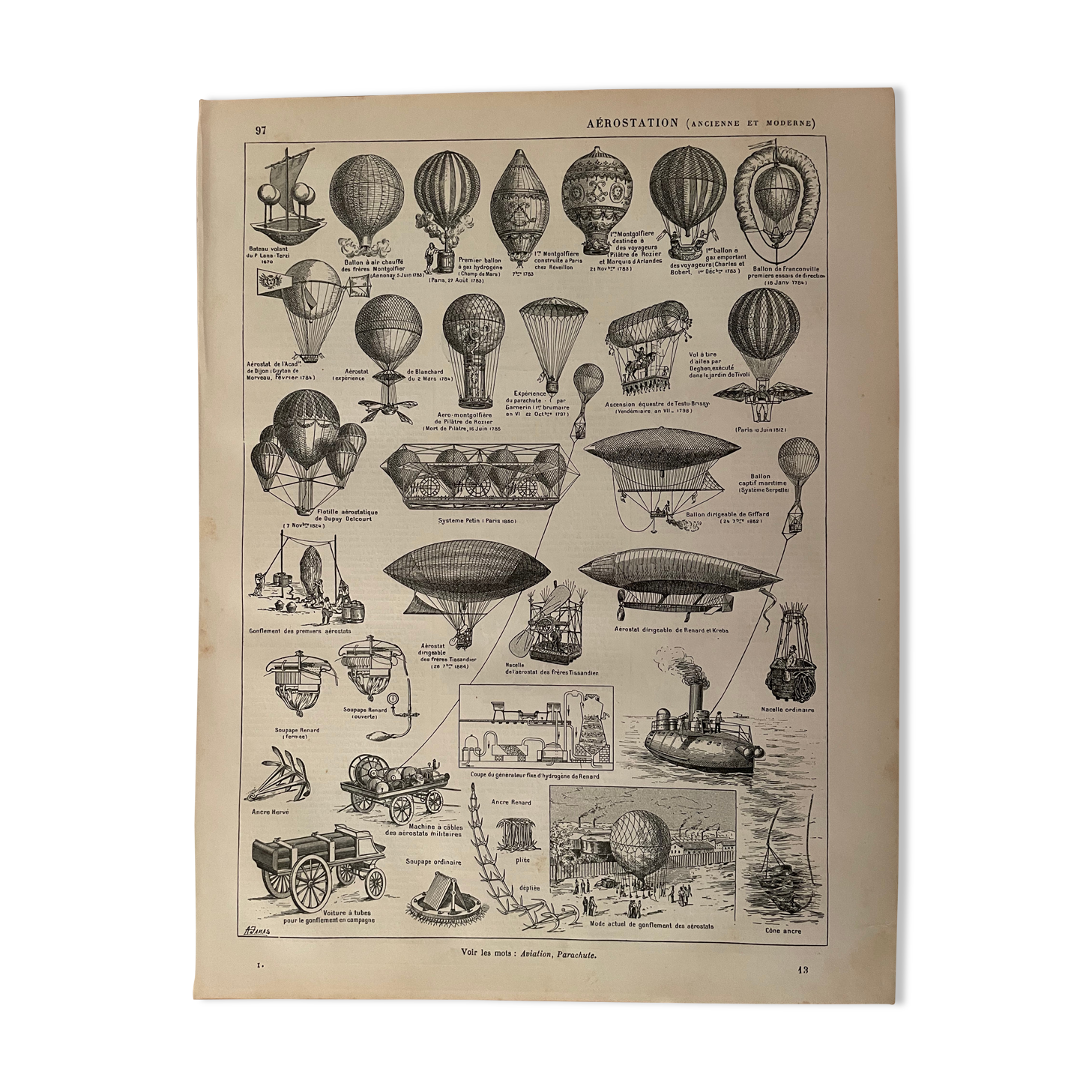 Lithograph on hot air balloons (aerostation) from 1897