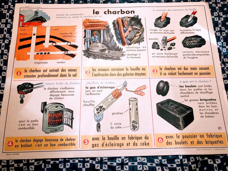 Old school poster coal and chalk