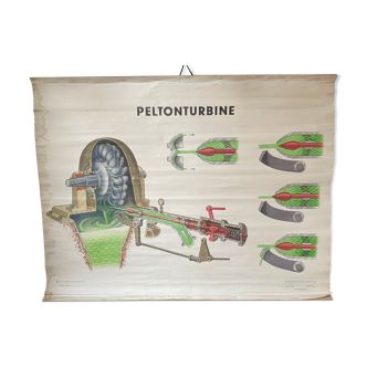 Peltonturbine DDR Germany Original 1970's School Linen Poster Field Turbine