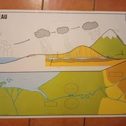 Carte scolaire : l'eau n°9 / france le relief n°10