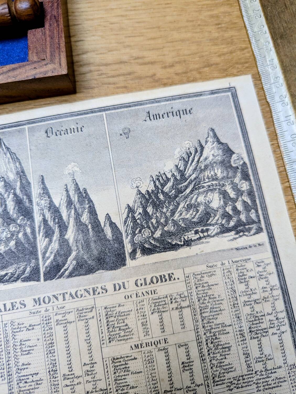 Montagnes et fleuves du globe, imprimée en 1852
