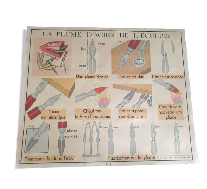 Vintage Rossignol educational display