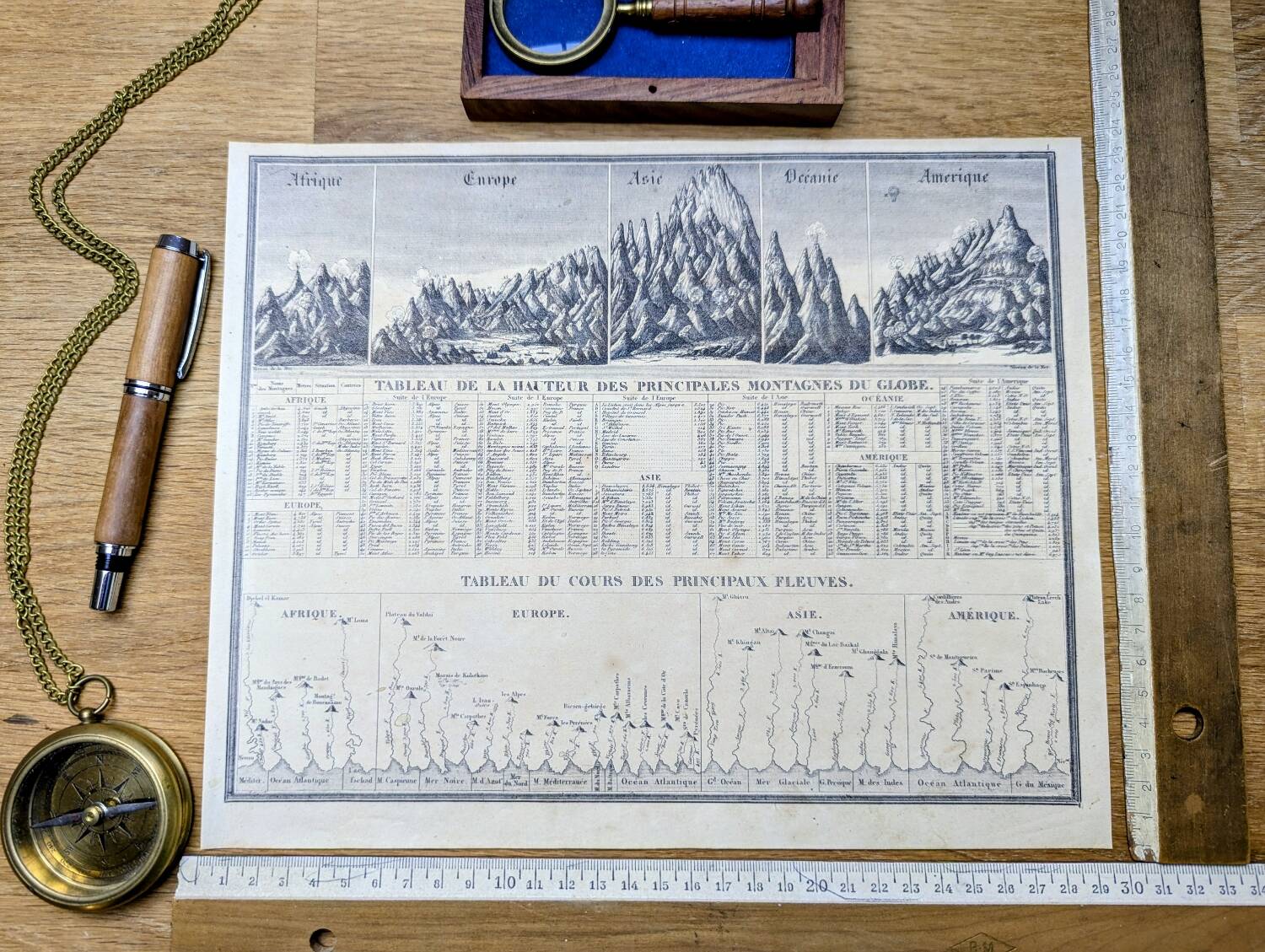 Montagnes et fleuves du globe, imprimée en 1852