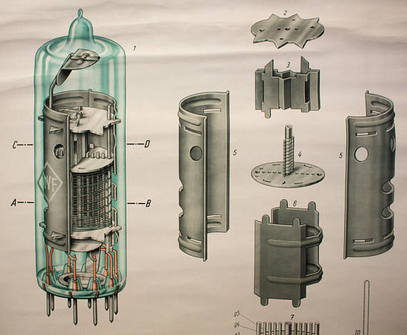 Poster "Tube" published by Volk und Wissen Berlin 1954