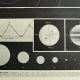 Old engraving 1928, Sun, planet, solar system • Lithograph, Original plate