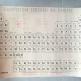 School poster periodic classification of elements