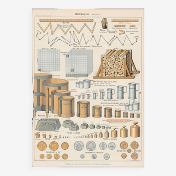 Old lithograph plate metric system and currencies in 1900