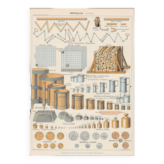 Old lithograph plate metric system and currencies in 1900