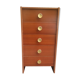 chest year 70